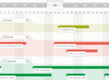 Gardener's Calendar