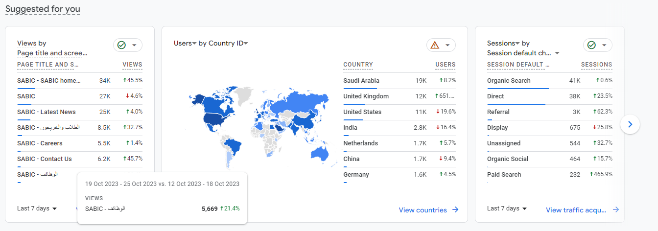 Image from Google Analytics