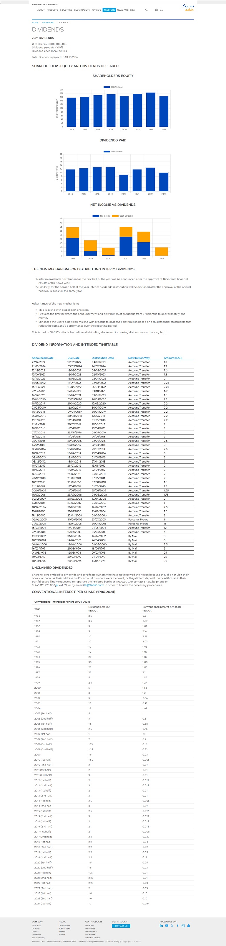 Investors - Dividends SABIC website