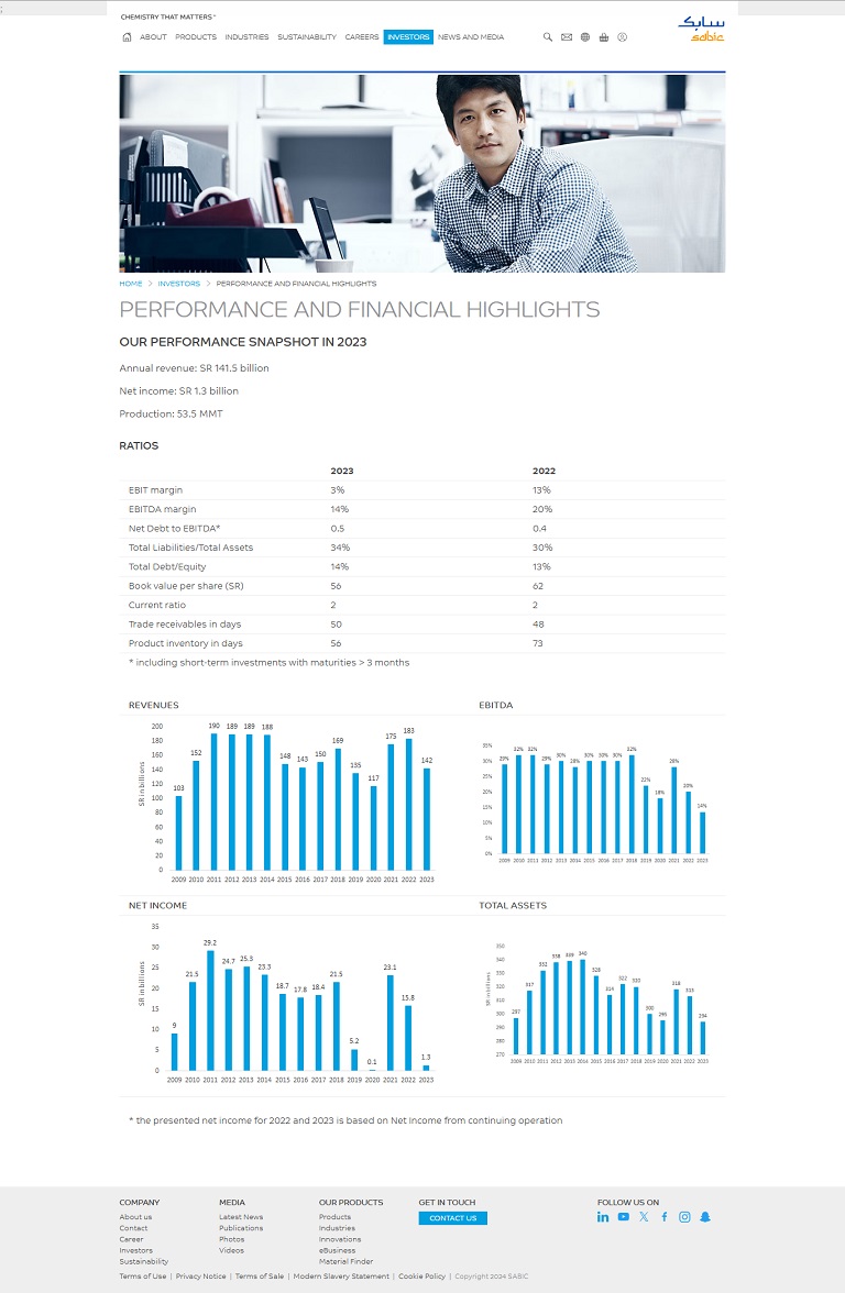 Investors - Performance SABIC website