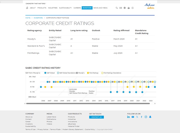 Investors - Ratings SABIC website