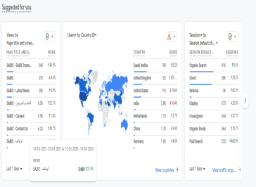 Image from Google Analytics