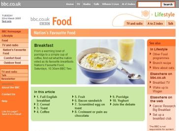 Nation's Favourite Food Website